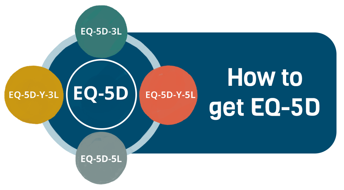 How to get EQ-5D
